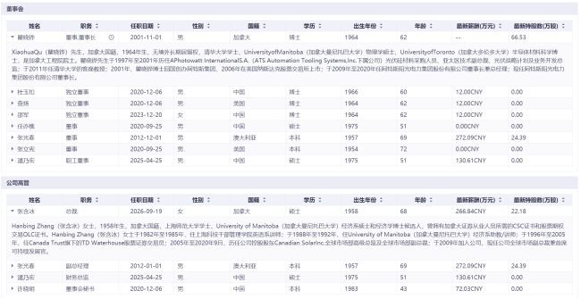 阿特斯的“换帅”与“换挡”
