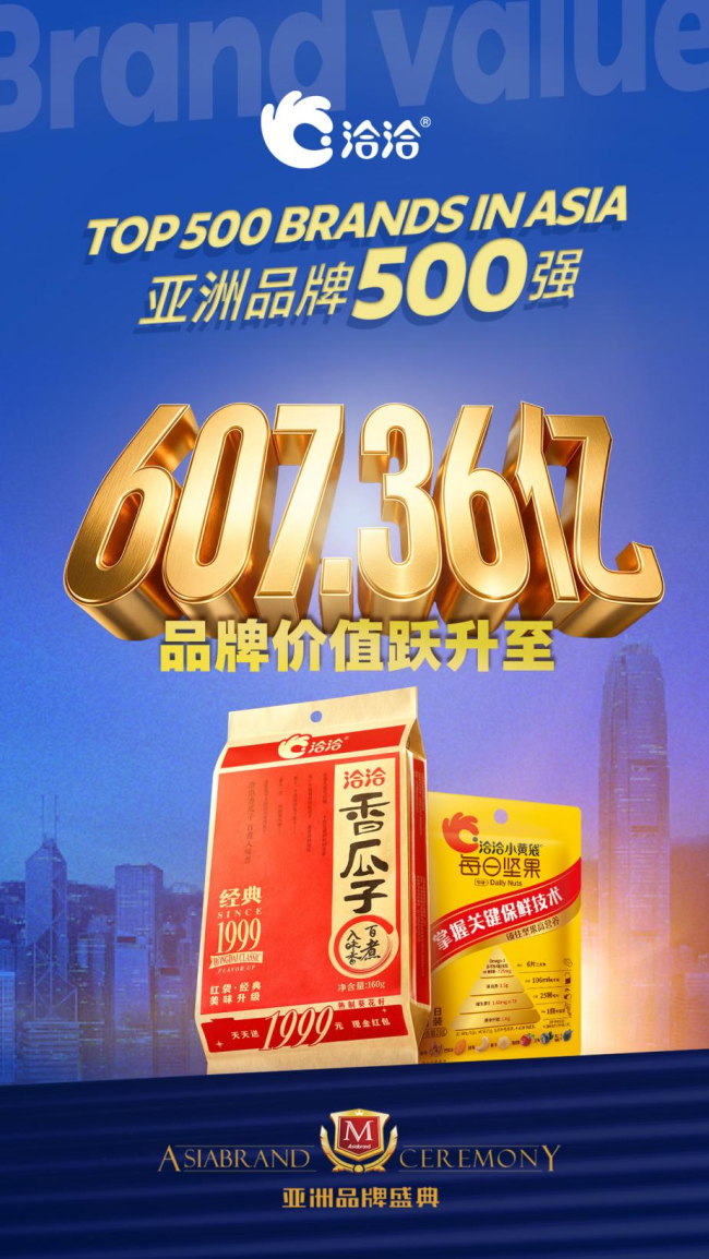 品牌价值突破600亿丨洽洽四度上榜亚洲品牌500强