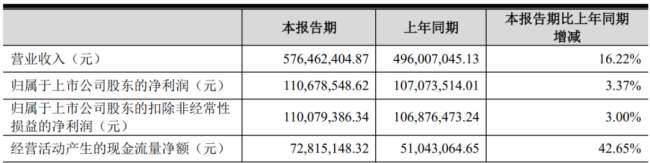 隐形冠军慧谷新材:利润“失速”是表象,业务“换挡”才是主线