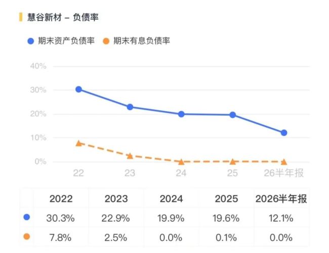（来源：市值风云APP）