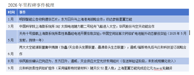 从“地面内卷”向“星辰大海” 谁家的故事更性感?