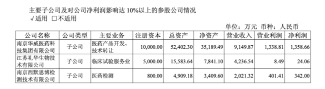 图片来源：百花医药2026年半年报