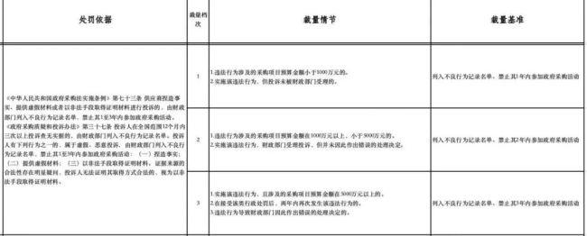图源：北京市财政局