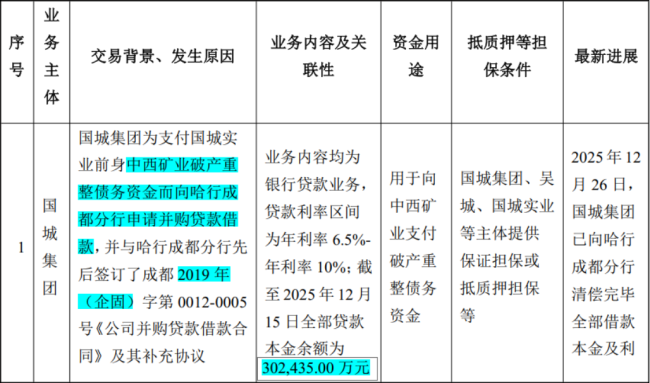 国城集团赚差价,上市公司背债务:谁在为吴城的财富神话买单?