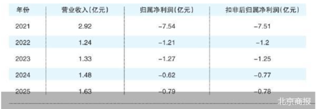 重组终止 汉邦高科股价迎考