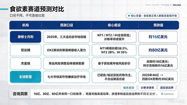 食欲素进入诺奖视野，资本市场提前被搅动
