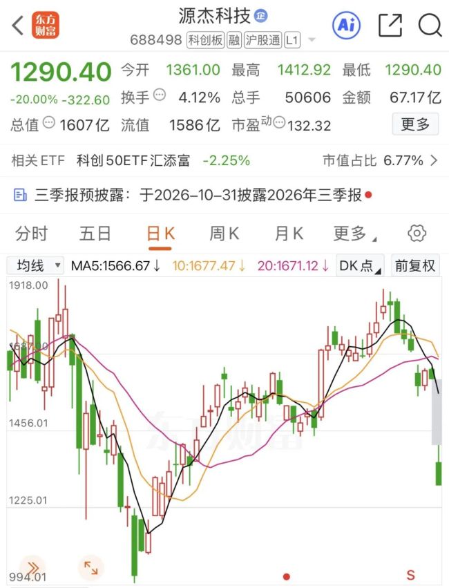源杰科技跌停