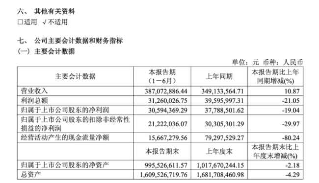 尊界刹车踏板供应商指向凯众股份？公司回应：江淮是客户但体量很小，具体供应车型等细节保密
