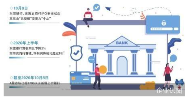财务资料过期 两银行IPO长跑再度停滞