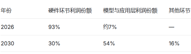 数据来源：摩根士丹利、摩根大通