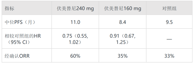 图片来源：艾力斯官网