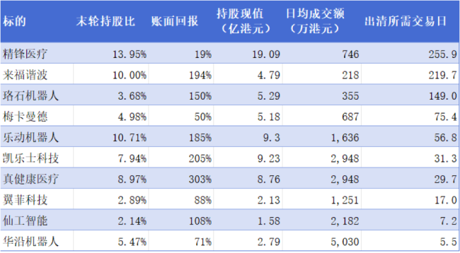 VC困在港股里