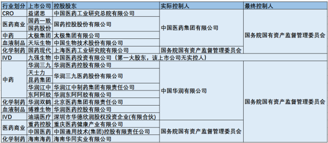 医药并购大潮，华润系、广药系...出手