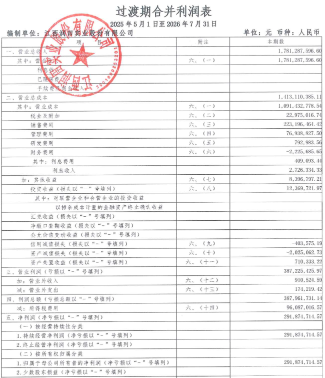 驶入“快车道”的润田，要准备“出击”了？