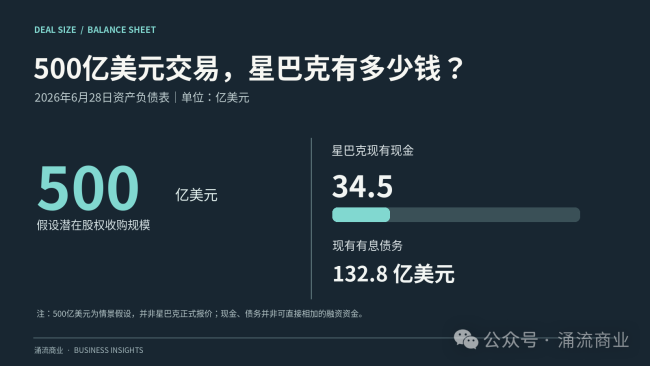星巴克CEO，可能想买下老东家