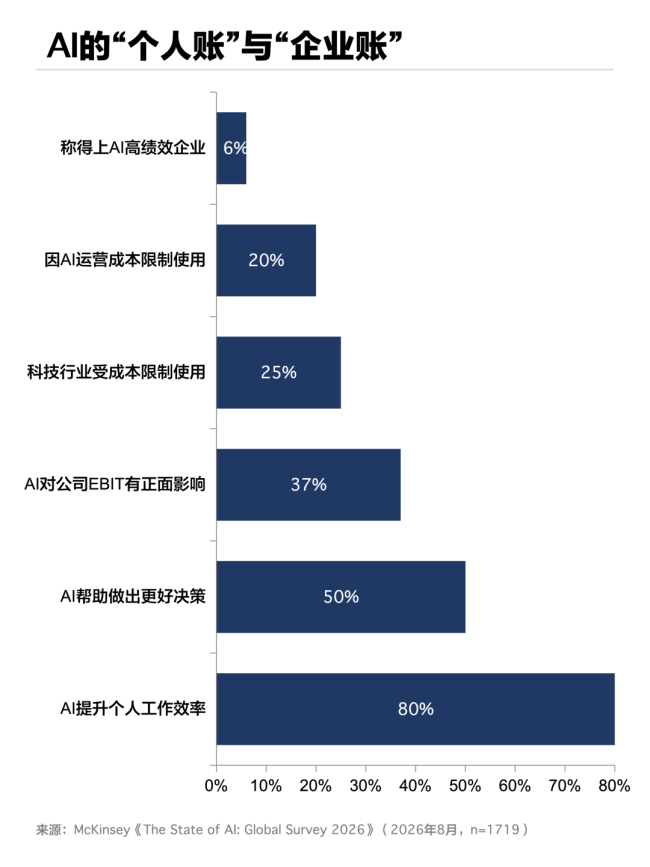 大厂混战持续：模型能力快速普及后，AI办公靠什么拉开差距？