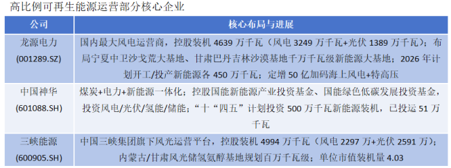 顶层文件出炉 能源革命战略系统的六张关键图纸