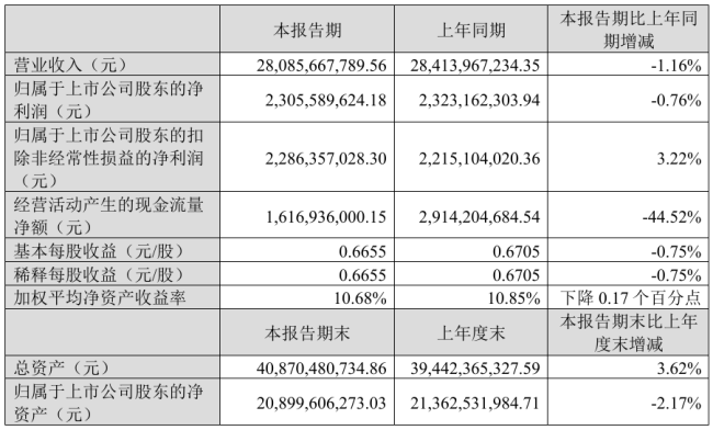 致歉4个月之后,双汇终于“诚恳”接受处罚