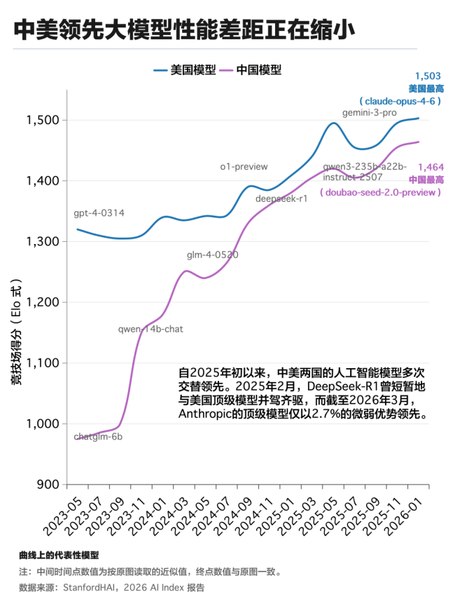 大厂混战持续：模型能力快速普及后，AI办公靠什么拉开差距？