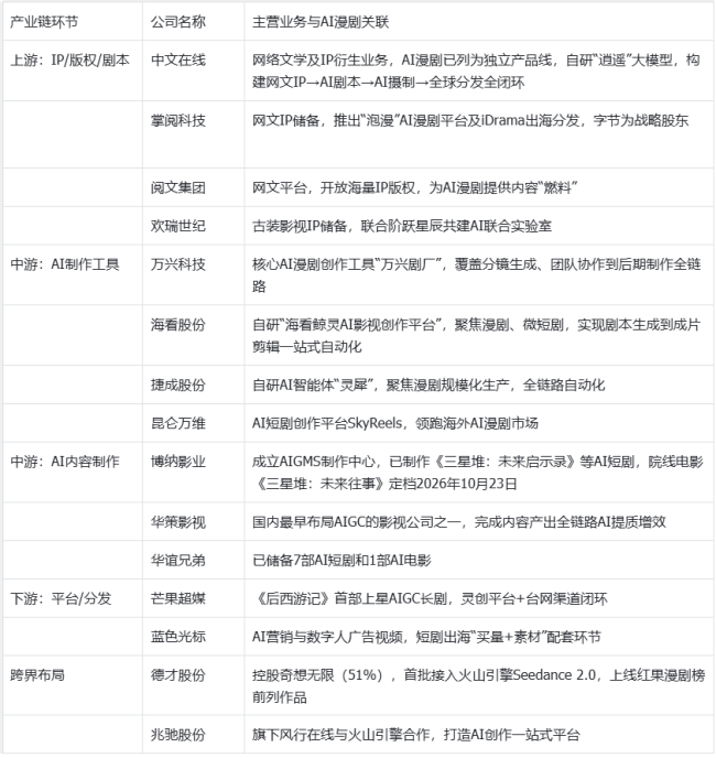 4天3板!建筑装饰公司靠AI漫剧月入近2000万