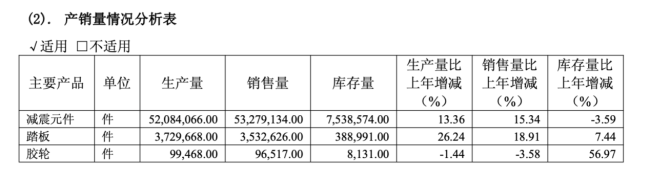 踏板总成均价仅 64.87 元、毛利两年连降,凯众股份卷入尊界V800测试风波