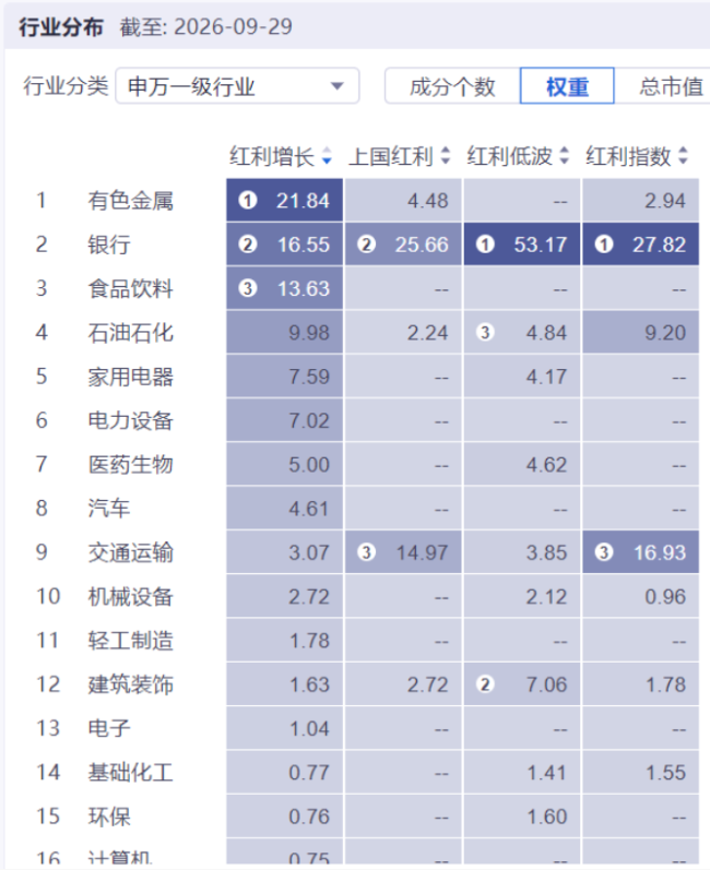 （来源：Choice数据）