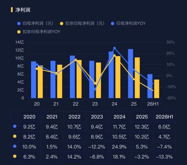 超预期！Q3大赚10亿追赶去年全年，光模块收入环比增15倍，汽车PCB老大景旺电子补上AI短板