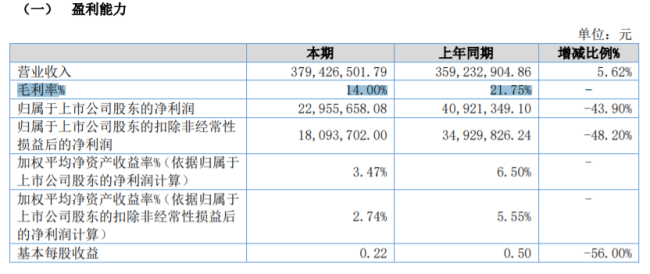 300亿魔芋零食突然“刹车”,下一个零食品类之王要换人了?