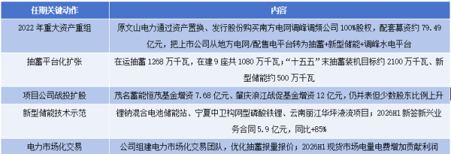 董事长到龄离任之后：南网储能的重资产时钟将摆往何处？