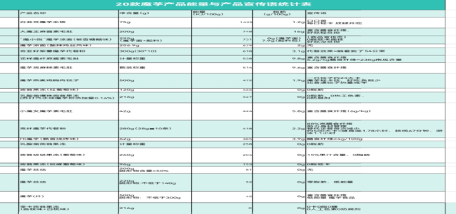 300亿魔芋零食突然“刹车”，下一个零食品类之王要换人了？