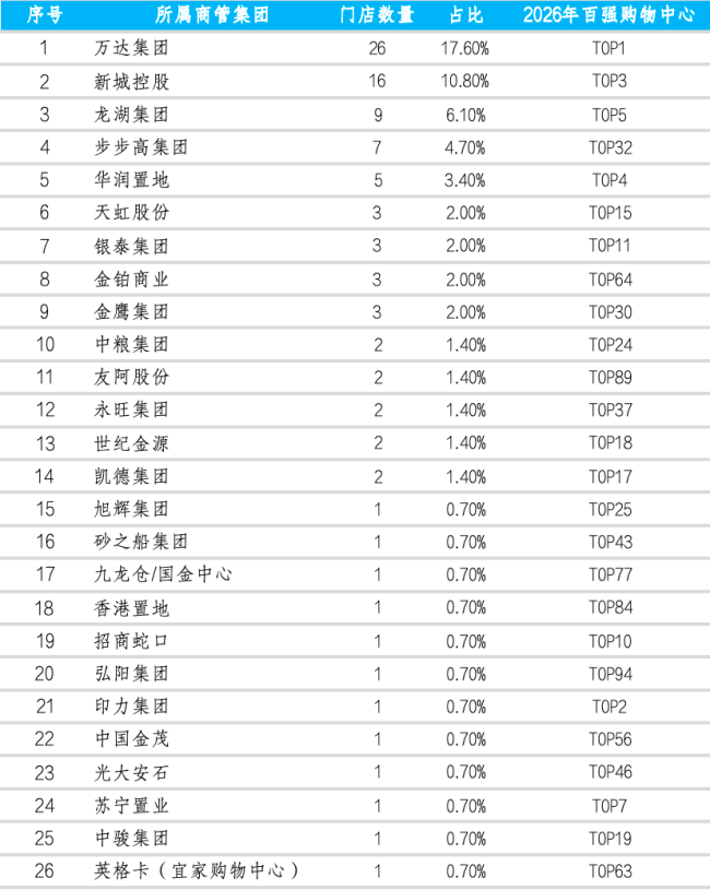 300公里冷链、5倍损耗差、争夺商场B1层：新鲜零食陷入竞争生死门