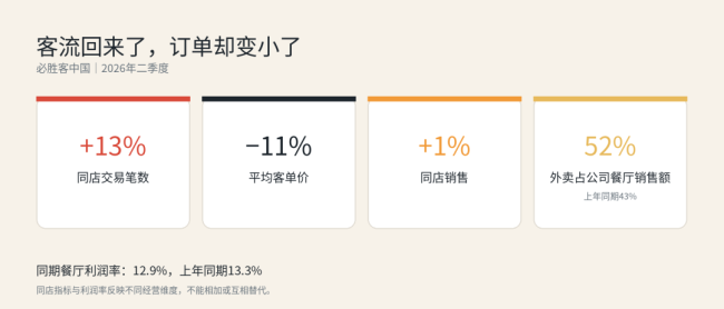洋餐饮的中国生意:红利消退后的集体交权 | 外资企业的中国生意