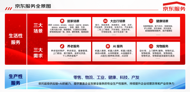 京东11.11:首日下单用户数同比双位数增长、超百项服务首次全景亮相