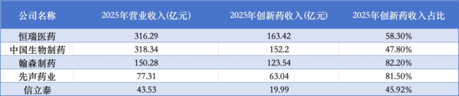 2026创新100强大洗牌：Biotech杀回来了