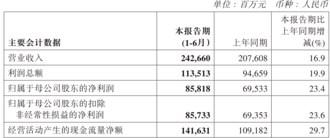 优秀是一种习惯，中国海油：挖油，攒钱，分红！