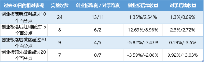 创业板、科创50跌到哪了？不妨回到历史数据中看看