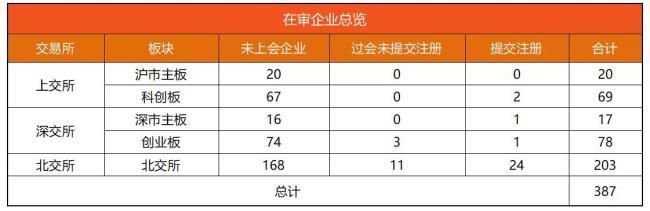 览富数据：A股IPO动态数据周报（截至2026年10月17日）
