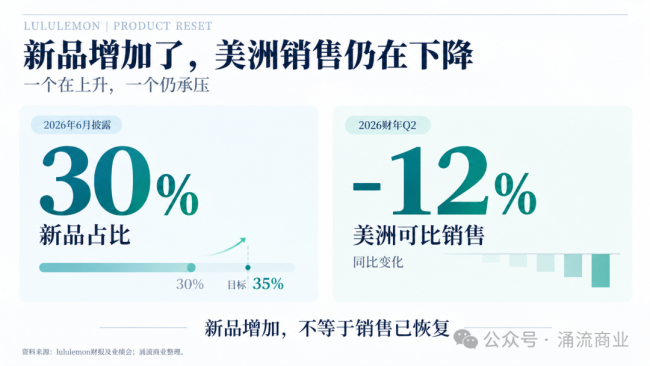 lululemon管理层大换血
