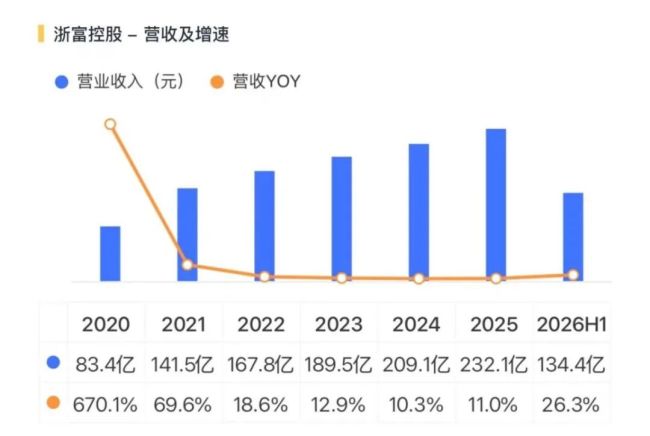145亿并购七年考：浙富控股的周期轮回与业绩真相