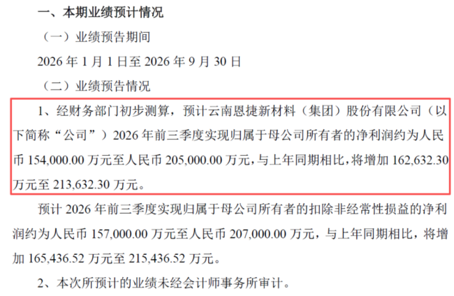 大幅预盈！隔膜龙头恩捷股份走出周期底部