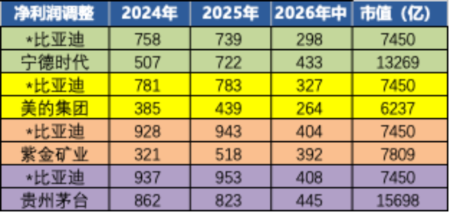 海外大杀四方！比亚迪：高端化待突破，高增长将延续