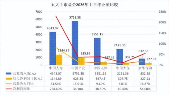 中国人寿业绩脉冲,巨头的弹性与束缚