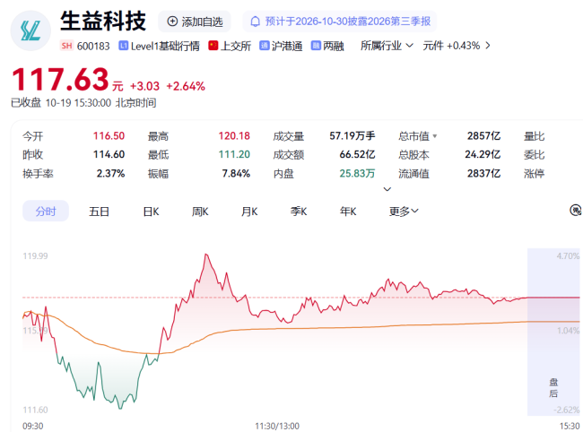 四氟膜龙头直线20CM涨停，英伟达为何看上PTFE