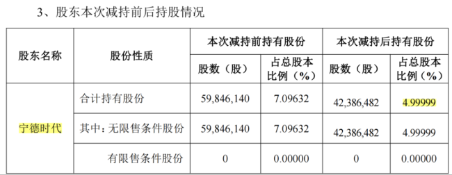 护城河与修罗场谁为主?湖南裕能:净利暴增853%却遭宁王10亿精准减持