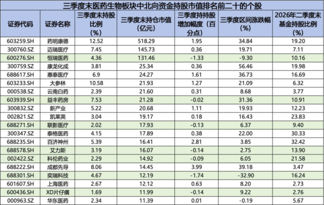 持仓缩水5500亿后，北向持仓风向变了！防守成为新主线，银行、医药板块正被悄悄加仓