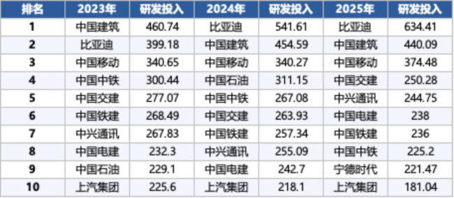 海外大杀四方！比亚迪：高端化待突破，高增长将延续