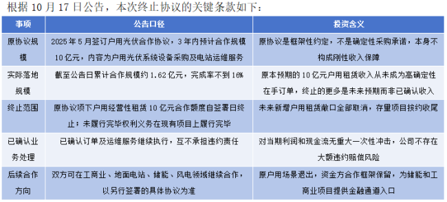 10亿元大单“黄了”，禾迈股份转型阵痛待解