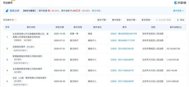 “老酒巨头”歌德盈香“出事了”：涉诉金额达11.66亿元