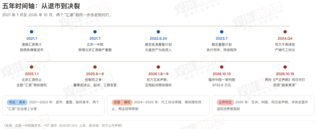汇源,最终还是放弃了“汇源”