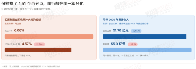 汇源,最终还是放弃了“汇源”